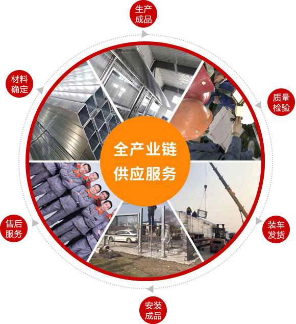 候車亭產業鏈